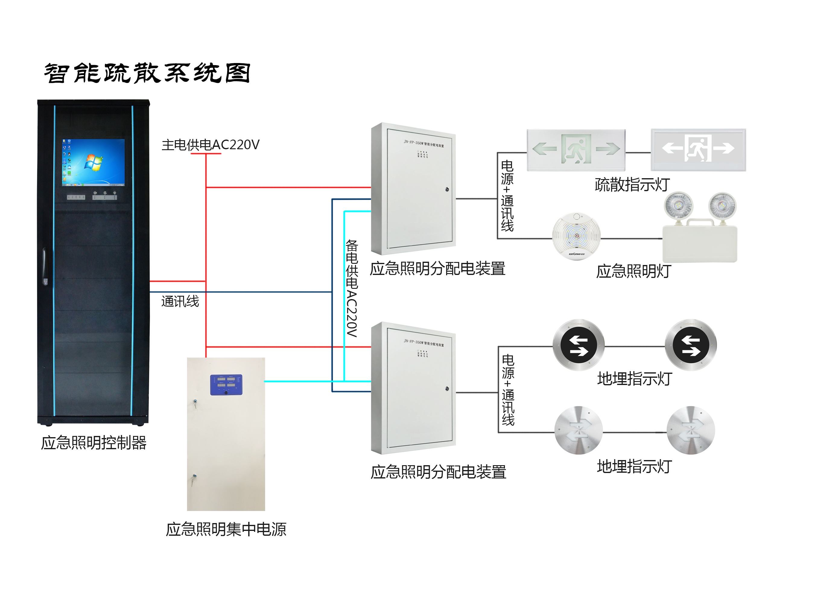 智能疏散指示系统的原理是什么?