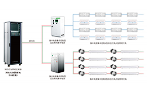 分享火灾应急标志灯接线图的工作原理